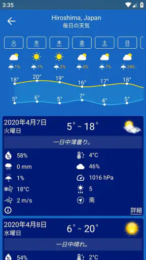 天気予報