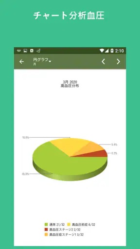 血圧記録