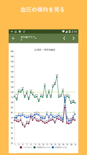 血圧記録