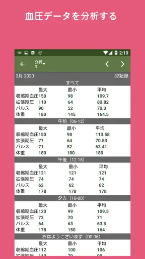 血圧記録
