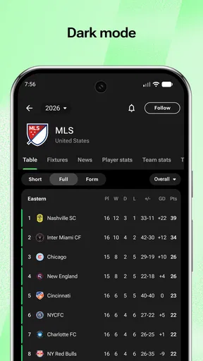 FotMob - Soccer Live Scores