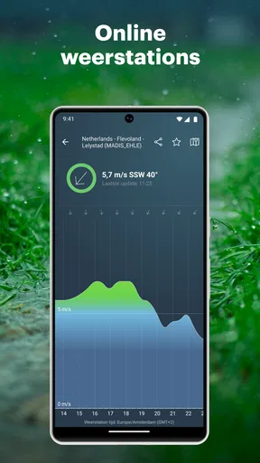 Windy.app: Weer, wind en radar