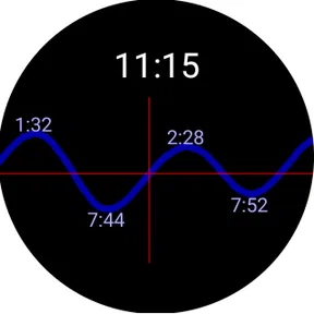 Tide Table Chart