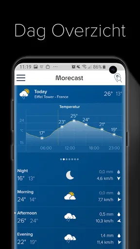 Weer & Weerradar - Morecast