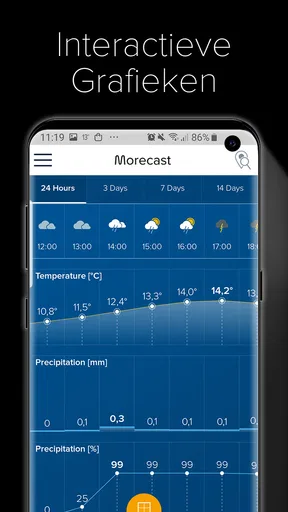 Weer & Weerradar - Morecast