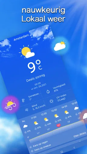Lokale weersvoorspelling