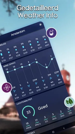 Lokale weersvoorspelling