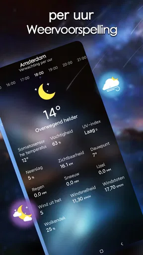 Lokale weersvoorspelling