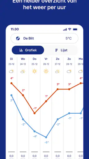 Buienradar - weer