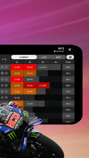 MotoGP™