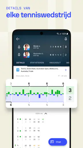 Sofascore: Live uitslagen