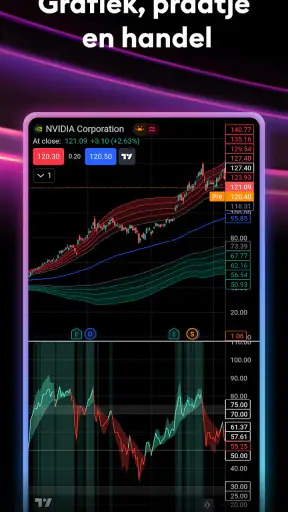 TradingView: Aandelen & Crypto