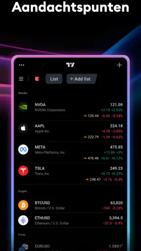 TradingView: Aandelen & Crypto