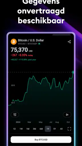 TradingView: Aandelen & Crypto