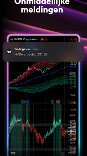 TradingView: Aandelen & Crypto