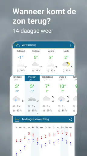 Weer & Radar - buienradar
