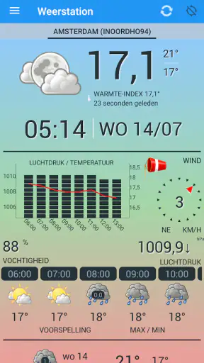 Weerstation