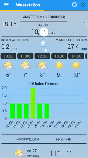 Weerstation
