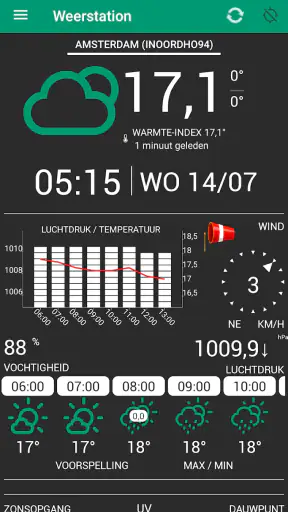 Weerstation