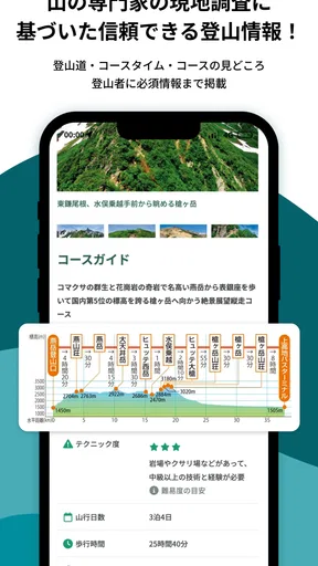 ヤマチズ(旧 山と高原地図ホーダイ)