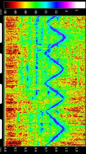 SpectralPro Analyzer