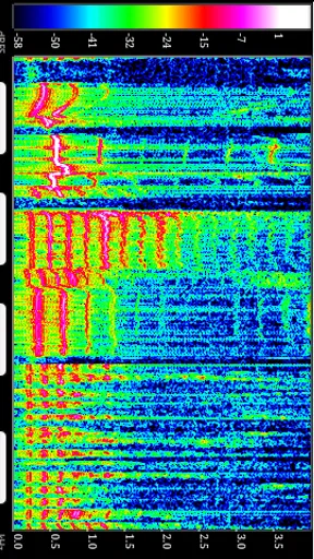 SpectralPro Analyzer