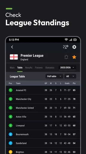 Futbol24 livescores voetbal
