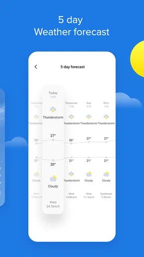 Weather - By Xiaomi
