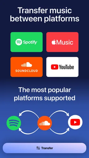 Playlist Transfer for My Music